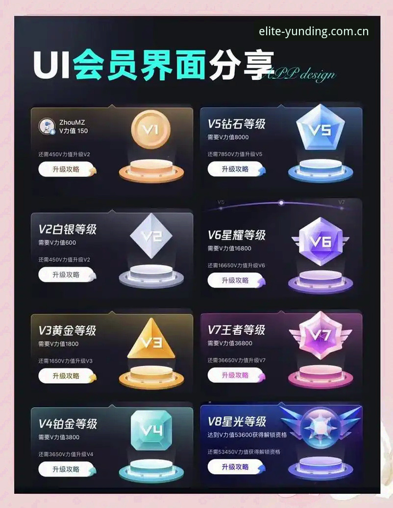 揭秘云顶集团注册通道背后的创新体验：从VIP专属到极速到账的完整生态
